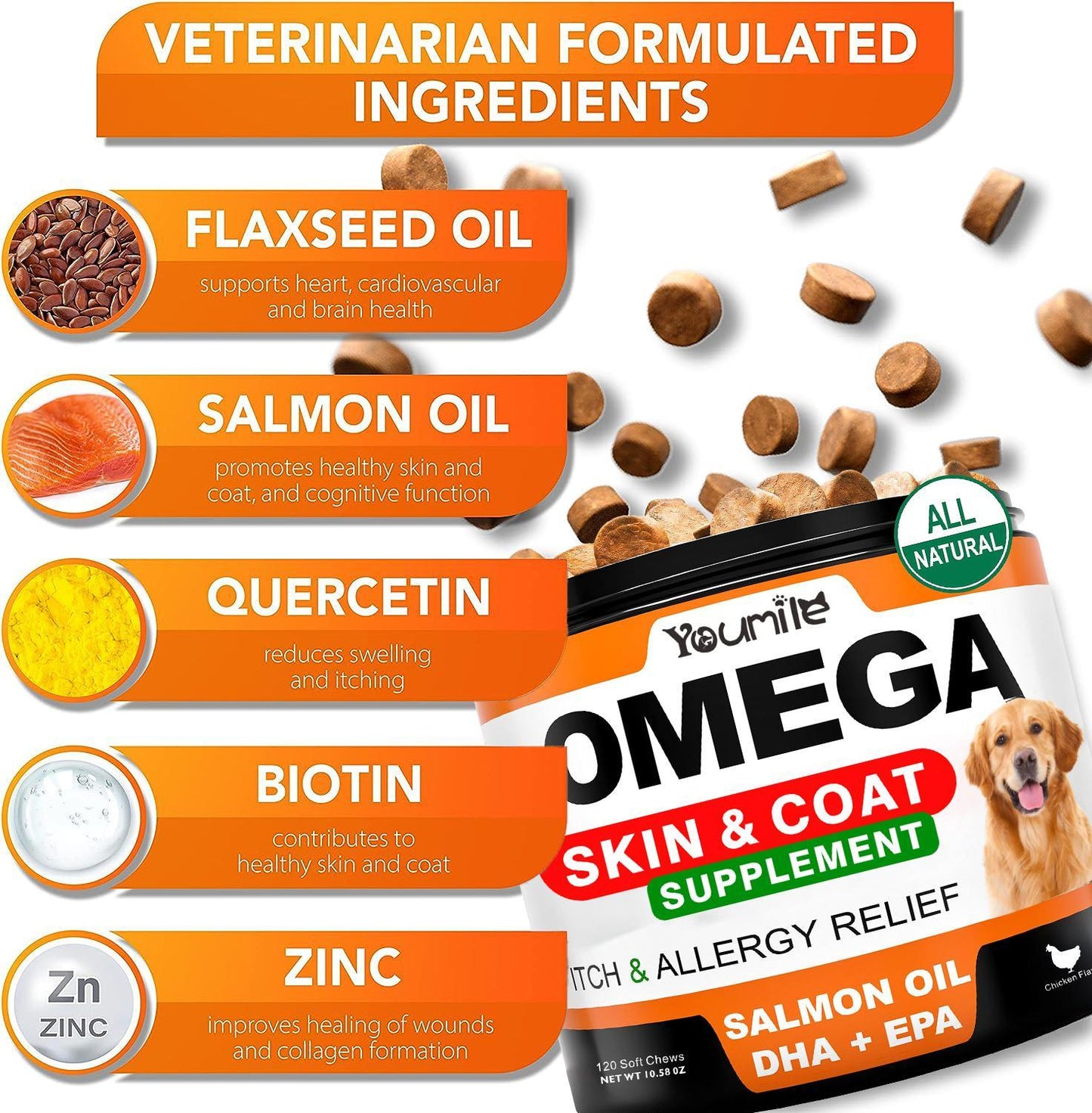 Youmile Omega 3 For Dogs - 120Ct Fish Oil Treats - Allergy & Itch Relief Skin & Coat Supplement - Dry Itchy Skin, Anti Shedding & Hot Spots Treatment - Pet Salmon Oil Chews - Chicken Flavor Dog Vit